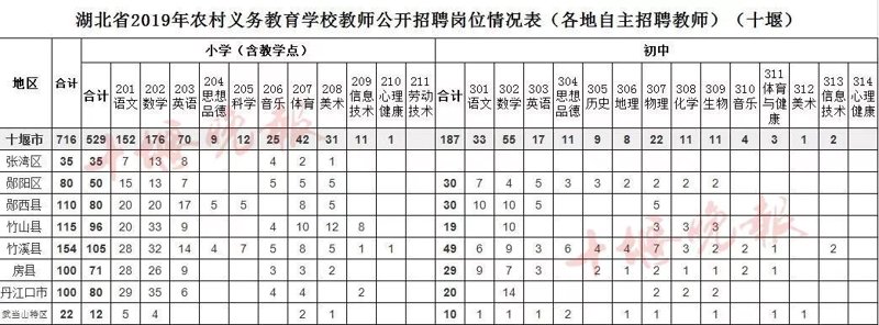 十堰招聘网：如何选择最适合你的工作机会