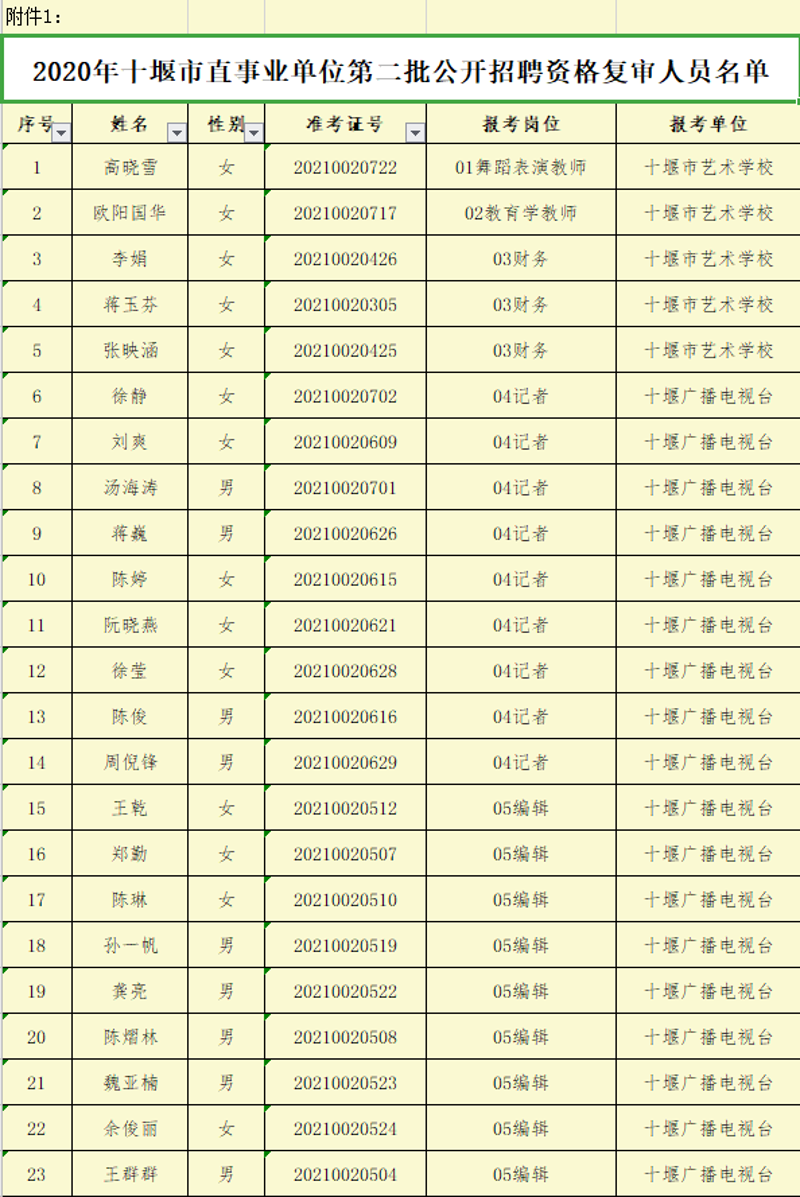 十堰人才网——你的求职捷径