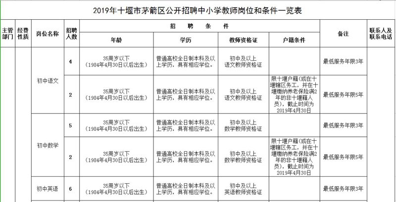 十堰招聘信息：最新招聘信息发布