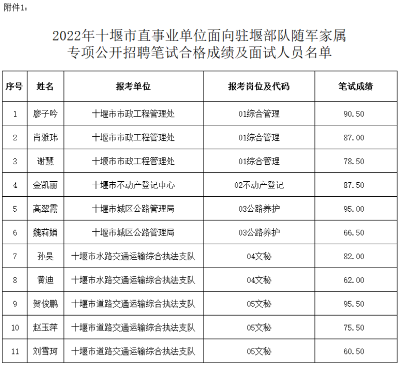 十堰未来五年招聘趋势分析