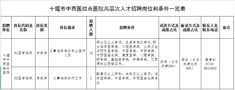 未来五年，十堰人才市场将何去何从？