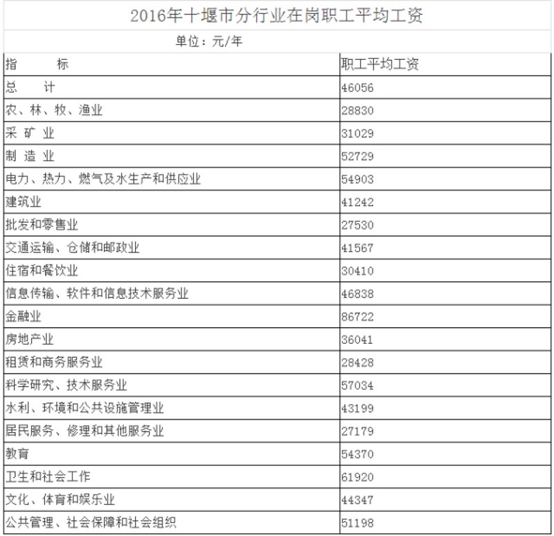 十堰招聘网：岗位筛选与求职攻略